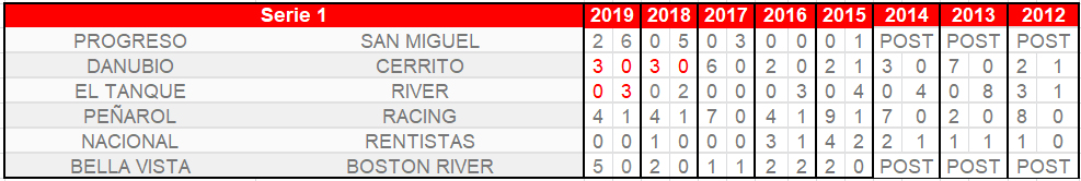 FECHA 3 S1 - corregido