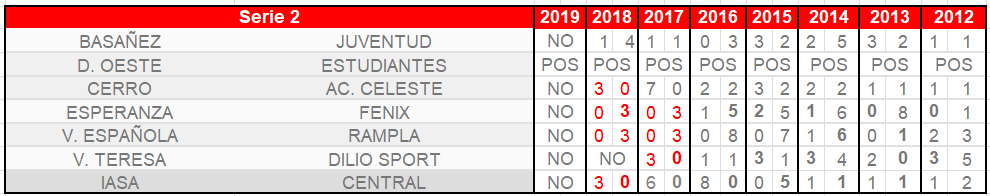 FECHA 3 S2