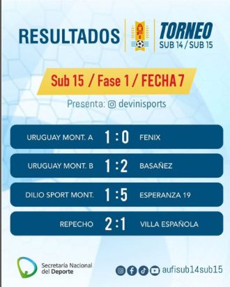 SUB15_FECHA7